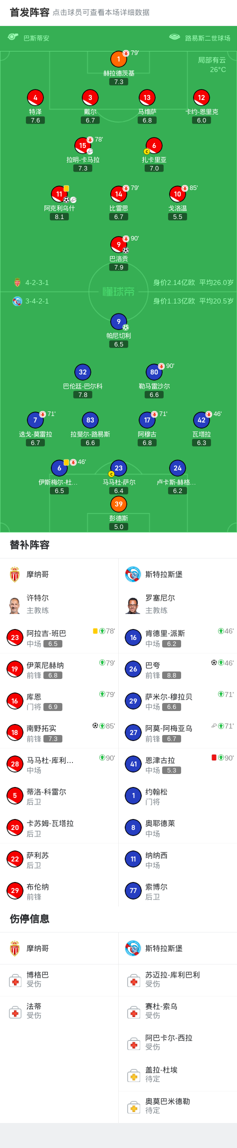 MK体育官方入口-摩纳哥3-2斯特拉斯堡，南野拓实绝杀，巴夸破门+造点