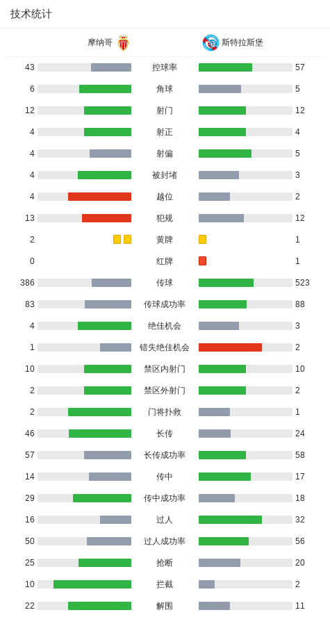 MK体育官方入口-摩纳哥3-2斯特拉斯堡，南野拓实绝杀，巴夸破门+造点