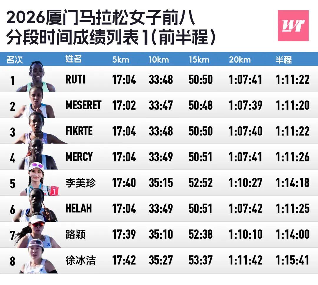 MK体育官方网站-厦马数据完全解析｜2372人破三，李美珍负分割刷PB获国内女子冠军