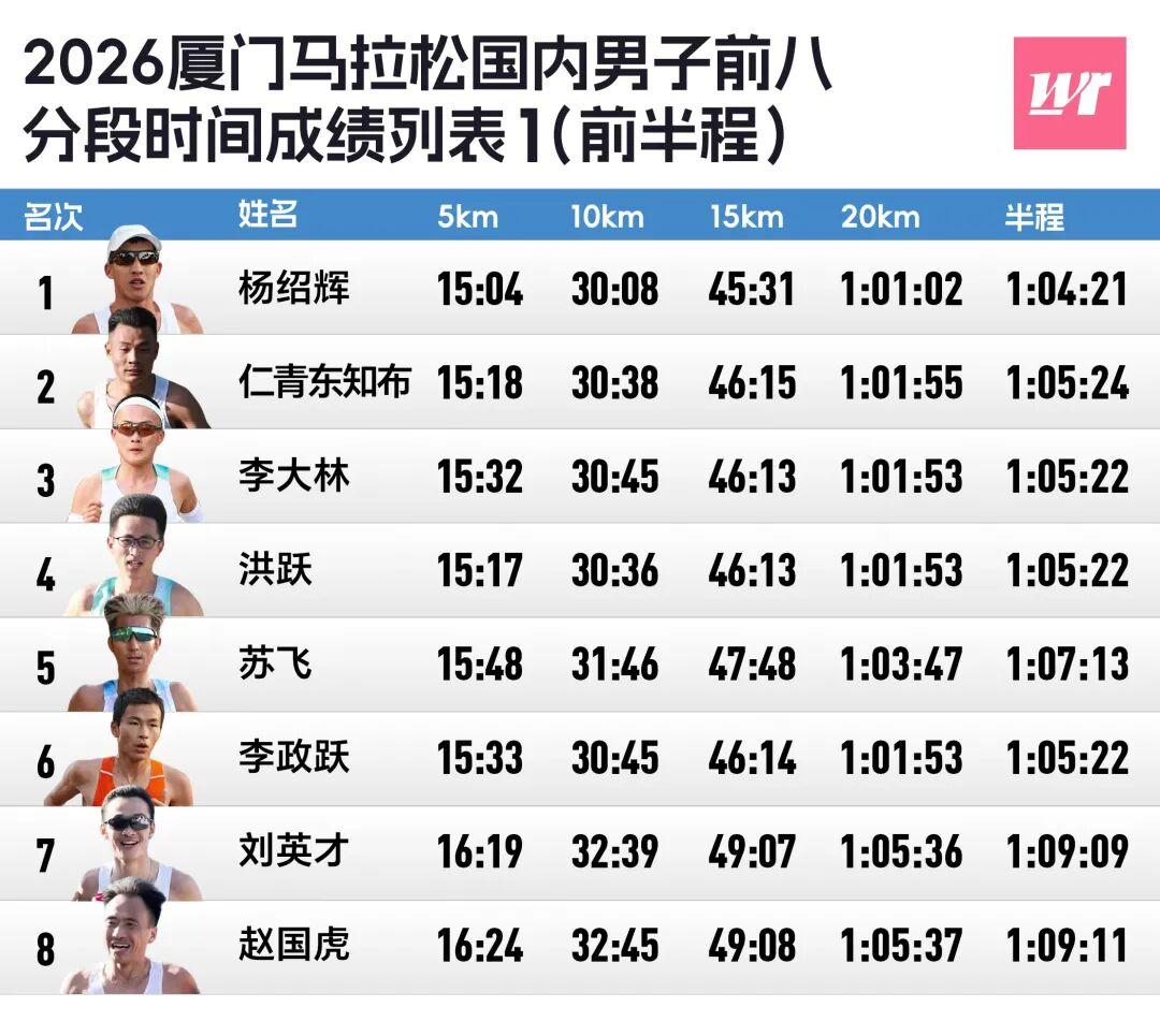 MK体育官方网站-厦马数据完全解析｜2372人破三，李美珍负分割刷PB获国内女子冠军