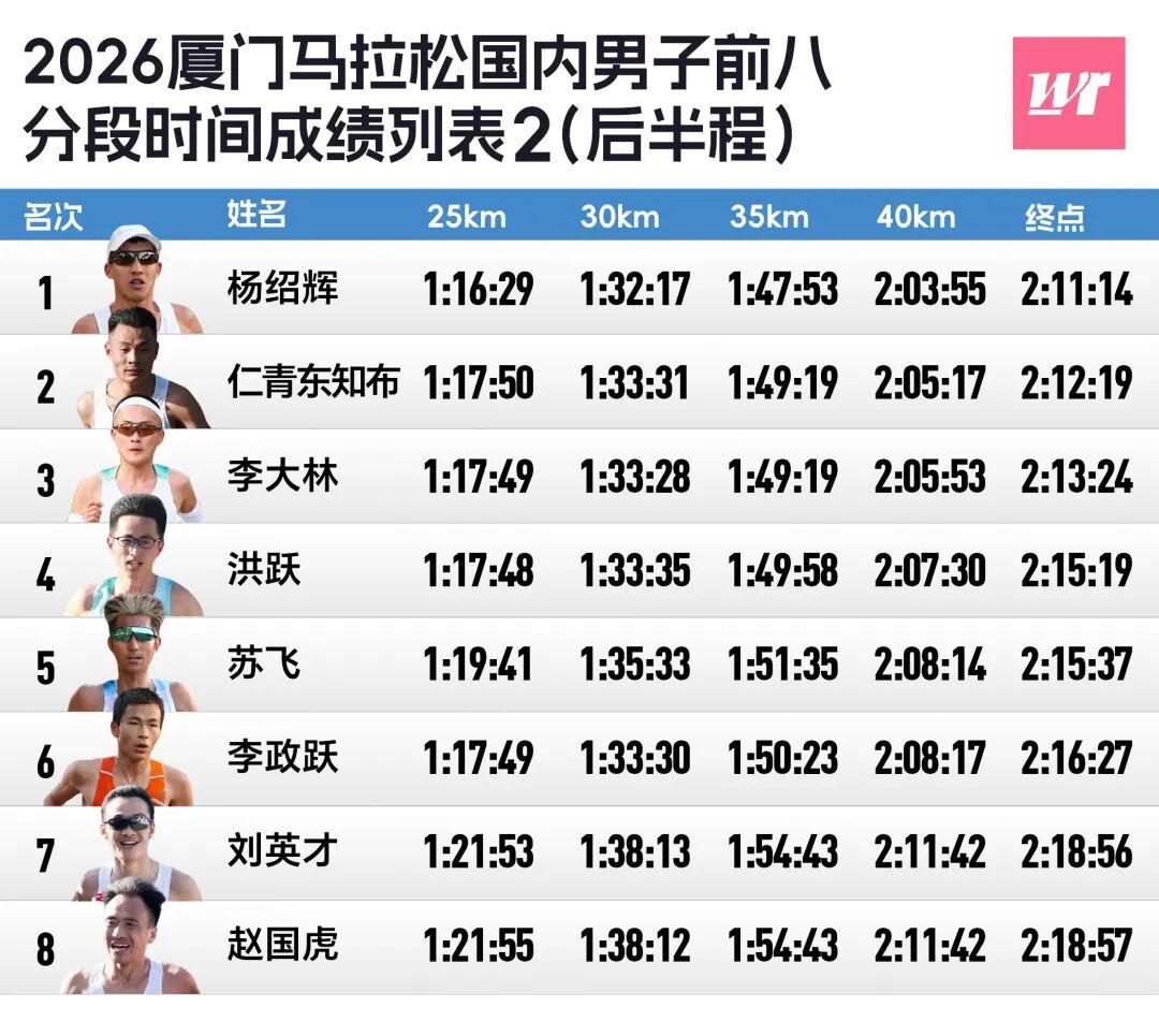 MK体育官方网站-厦马数据完全解析｜2372人破三，李美珍负分割刷PB获国内女子冠军
